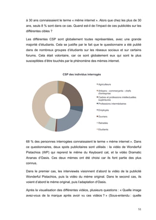à 30 ans connaissaient le terme « même internet ». Alors que chez les plus de 30 
ans, seuls 8 % sont dans ce cas. Quand est-il de l’impact de ces publicités sur les 
différentes cibles ? 
Les différentes CSP sont globalement toutes représentées, avec une grande 
majorité d’étudiants. Cela se justifie par le fait que le questionnaire a été publié 
dans de nombreux groupes d’étudiants sur les réseaux sociaux et sur certains 
forums. Cela était volontaire, car ce sont globalement eux qui sont le plus 
susceptibles d’être touchés par le phénomène des mèmes internet. 
68 % des personnes interrogées connaissaient le terme « mème internet ». Dans 
ce questionnaires, deux spots publicitaires sont utilisés : la vidéo de Wonderful 
Pistachios (WP) qui reprend le même du Keyboard cat, et la vidéo Dramatic 
Ananas d’Oasis. Ces deux mèmes ont été choisi car ils font partie des plus 
connus. 
Dans le premier cas, les interviewés visionnent d’abord la vidéo de la publicité 
Wonderful Pistachios, puis la vidéo du mème original. Dans le second cas, ils 
voient d’abord le mème original, puis l’adaptation d’Oasis. 
Après la visualisation des différentes vidéos, plusieurs questions : « Quelle image 
avez-vous de la marque après avoir vu ces vidéos ? » (Sous-entendu : quelle 
51 
CSP des individus interrogés 
Agriculteurs 
Artisans - commerçants - chefs 
d'entreprise 
Cadres et professions intellectuelles 
supérieures 
Professions intermédiaires 
Employés 
Ouvriers 
Retraités 
Etudiants 
 