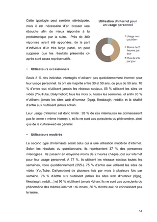 Usage non 
quotidien 
Moins de 2 
heures par 
jour 
Plus de 2 h 
par jour 
53 
Cette typologie peut sembler stéréotypée, 
mais il est nécessaire d’en dresser une 
ébauche afin de mieux répondre à la 
problématique par la suite. Près de 300 
réponses ayant été apportées, de la part 
d’individus d’un très large panel, on peut 
supposer que les résultats présentés ci-après 
sont assez représentatifs. 
• Utilisateurs occasionnels 
Utilisation d'internet pour 
un usage personnel 
Seuls 8 % des individus interrogés n’utilisent pas quotidiennement internet pour 
leur usage personnel. Ils ont en majorité entre 30 et 50 ans, ou plus de 50 ans. 70 
% d’entre eux n’utilisent jamais les réseaux sociaux, 55 % utilisent les sites de 
vidéo (YouTube, Dailymotion) tous les mois ou toutes les semaines, et enfin 95 % 
n’utilisent jamais les sites web d’humour (9gag, likealaugh, reddit), et la totalité 
d’entre eux n’utilisent jamais 4chan. 
Leur usage d’internet est donc limité : 95 % de ces internautes ne connaissaient 
pas le terme « mème internet », et ils ne sont pas conscients du phénomène, ainsi 
que de la culture-web en général. 
• Utilisateurs modérés 
Le second type d’internaute serait celui qui a une utilisation modérée d’internet. 
Selon les résultats du questionnaire, ils représentent 37 % des personnes 
interrogées. Ils passent en moyenne moins de 2 heures chaque jour sur internet 
pour leur usage personnel. A 77 %, ils utilisent les réseaux sociaux toutes les 
semaines, voire quotidiennement (55%). 75 % d’entre eux utilisent les sites de 
vidéo (YouTube, Dailymotion) de plusieurs fois par mois à plusieurs fois par 
semaine. 76 % d’entre eux n’utilisent jamais les sites web d’humour (9gag, 
likealaugh, reddit…) et 96 % n’utilisent jamais 4chan. Ils ne sont pas conscients du 
phénomène des mèmes internet : du moins, 86 % d’entre eux ne connaissent pas 
le terme. 
 