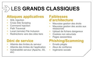 LES GRANDS CLASSIQUES
Attaques applicatives
+ SQL Injection
+ Cross Site Scripting
+ Command Injection
+ Path Traversal
+ Local (remote) File Inclusion
+ Redirections vers des sites tiers
Faiblesses
d’architecture
+ Mauvaise gestion des droits
+ Mauvaise gestion des accès aux
ressources
+ Upload de fichiers dangereux
+ Cookies non sécurisés
+ Pages sessionless
Déni de service
+ Atteinte des limites du serveur
+ Atteinte des limites de l’application
+ Vulnérabilité serveur (Apache, IIS,
etc)
Phishing/Scamming
+ Emails piégés
+ Abus de confiance
+ Ingénierie sociale
 