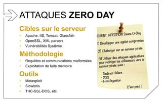 ATTAQUES ZERO DAY
Cibles sur le serveur
+ Apache, IIS, Tomcat, Glassfish
+ OpenSSL, XML parsers
+ Vulnérabilités Système
Méthodologie
+ Requêtes et communications malformées
+ Exploitation de fuite mémoire
Outils
+ Metasploit
+ Slowloris
+ THC-SSL-DOS, etc.
 