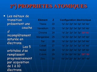 2°) PROPRIETES ATOMIQUES Les métaux de transition présentent une  couche  d  incomplètement saturée en électrons.  Les 5 orbitales  d  se remplissent progressivement par acquisition de 1 à 10 électrons. 1s 2  2s 2  2p 6  3s 2  3p 6  3d 10  4s 2 30 Zinc 1s 2  2s 2  2p 6  3s 2  3p 6   3d 10  4s 1 29 Cuivre 1s 2  2s 2  2p 6  3s 2  3p 6  3d 8  4s 2 28 Nickel 1s 2  2s 2  2p 6  3s 2  3p 6  3d 7  4s 2 27 Cobalt 1s 2  2s 2  2p 6  3s 2  3p 6  3d 6  4s 2 26 Fer 1s 2  2s 2  2p 6  3s 2  3p 6  3d 5  4s 2 25 Manganèse 1s 2  2s 2  2p 6  3s 2  3p 6   3d 5  4s 1 24 Chrome 1s 2  2s 2  2p 6  3s 2  3p 6  3d 3  4s 2 23 Vanadium 1s 2  2s 2  2p 6  3s 2  3p 6  3d 2  4s 2 22 Titane Configuration électronique Z Elément 