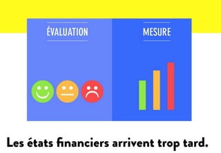 Les états ﬁnanciers arrivent trop tard.
 