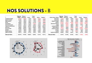  
	
  NOS SOLUTIONS - Β
 
