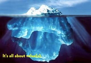 It’s all about value
It’s all about value(s).
 