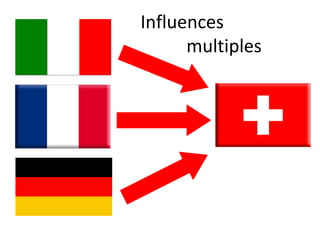 Influences
multiples