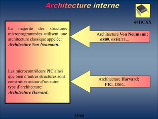 La majorité des structures
microprogrammées utilisent une
architecture classique appelée:
Architecture Von Neumann.
Les microcontrôleurs PIC ainsi
que bien d’autres structures sont
construites autour d’un autre
type d’architecture:
Architecture Harvard.
Architecture Von Neumann:
6809, 68HC11...
Architecture Harvard:
PIC, DSP...
19/66
68HCXX
 