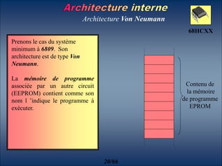 Architecture Von Neumann
Prenons le cas du système
minimum à 6809. Son
architecture est de type Von
Neumann.
La mémoire de programme
associée par un autre circuit
(EEPROM) contient comme son
nom l ’indique le programme à
exécuter.
Contenu de
la mémoire
de programme
EPROM
20/66
68HCXX
 