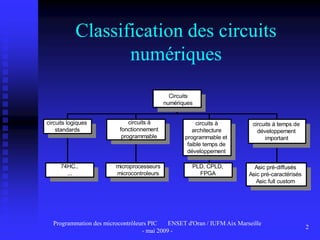 Les microcontrôleurs PIC.pptx