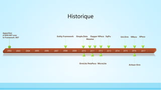 Historique
2002
Entity Framework
PetaPoco
Apparition
d’ADO.NET avec
le Framework .NET
2009 20102003 2004 2005 2006 2007 2008 2011 2012 2013 2014 2015 2016 2017
Massive
Dapper
OrmLite
Simple.Data SqlFu
MicroLite
NPoco Uni.Orm NReco
Artisan Orm
XPoco
 