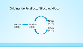 Origines de PetaPoco, NPoco et XPoco
Massive
(2011)
PetaPoco
(2011)
NPoco
(2012)
XPoco
(2017)
 