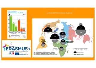 La mobilité interna?onale étudiante
 