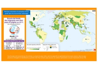 Tous les pays sont concernés par les remises, y compris les pays riches, dont les expatriés ont généralement de hauts revenus. Mais les pays
pauvres et émergents en bénéficient au premier chef. Pour certains pays pauvres, les remises représentent une part importante de leur PIB.
Remises entrantes et sortantes et leur
poids dans les économies nationales
 