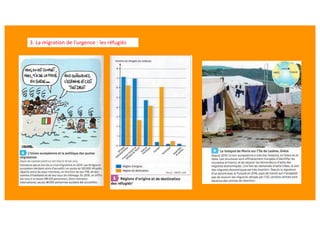 3. La migration de l'urgence : les réfugiés
 