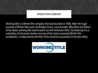 PRODUCTION COMPANY

Working title is a British film company that was founded in 1983. After the huge
success of British films such as Bridget Jones, Love Actually, Billy Elliot and Shaun
of the dead, working title could branch out with American films. Considering it is a
subsidiary of Universal studios and one of the most successful British film
companies, it makes sense that their films would be successful at the box office.

 