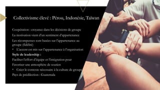 Coopération : croyance dans les décisions de groupe
La motivation vient d’un sentiment d’appartenance
Les récompenses sont basées sur l’appartenance au
groupe (fidélité)
• L’accent est mis sur l’appartenance à l’organisation
Style de leadership :
Faciliter l’effort d’équipe et l’intégration pour
Favoriser une atmosphère de soutien
• Créer le contexte nécessaire à la culture de groupe
Pays de prédilection : Guatemala
Collectivisme élevé : Pérou, Indonésie, Taïwan
 