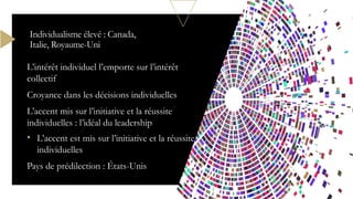 L’intérêt individuel l’emporte sur l’intérêt
collectif
Croyance dans les décisions individuelles
L’accent mis sur l’initiative et la réussite
individuelles : l’idéal du leadership
• L’accent est mis sur l’initiative et la réussite
individuelles
Pays de prédilection : États-Unis
Individualisme élevé : Canada,
Italie, Royaume-Uni
 