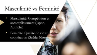 Masculinité vs Féminité
• Masculinité: Compétition et
accomplissement (Japon,
Autriche)
• Féminité: Qualité de vie et
coopération (Suède, Norvège)
 