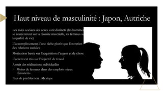 Les rôles sociaux des sexes sont distincts (les hommes
se concentrent sur la réussite matérielle, les femmes sur
la qualité de vie)
L’accomplissement d’une tâche plutôt que l’entretien
des relations sociales
Motivation basée sur l’acquisition d’argent et de choses
L’accent est mis sur l’objectif de travail
Attrait des réalisations individuelles
• Moins de femmes dans des emplois mieux
rémunérés
Pays de prédilection : Mexique
Haut niveau de masculinité : Japon, Autriche
 