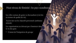 Les rôles sociaux de genre se chevauchent (à la fois
en termes de qualité de vie)
Accent mis sur les objectifs personnels (ambiance
amicale)
Les organisations ne doivent pas s’immiscer dans
la vie des gens
• L’attrait de l’intégration de groupe
Haut niveau de féminité : les pays scandinaves
 