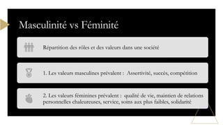 Masculinité vs Féminité
Répartition des rôles et des valeurs dans une société
1. Les valeurs masculines prévalent : Assertivité, succès, compétition
2. Les valeurs féminines prévalent : qualité de vie, maintien de relations
personnelles chaleureuses, service, soins aux plus faibles, solidarité
 