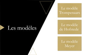 Le modèle
Trompenaars
Le modèle
de Hofstede
Le modèle
Meyer
Les modèles
 