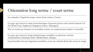 Orientation long terme / court terme
Les attitudes à l’égard du temps varient d’une culture à l’autre.
Les pays qui suivent le temps monochronique n’exercent qu’une seule activité majeure à la
fois (États-Unis, Angleterre, Singapour, Suisse, Allemagne).
Être en retard aux réunions est considéré comme un comportement impoli et insensible
Les pays qui suivent le temps polychronique travaillent sur plusieurs activités
simultanément (Amérique latine, Méditerranée, Afrique).
La ponctualité n’est pas largement considérée, avoir une attitude désinvolte envers le temps
 