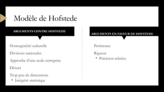 ARGUMENTS CONTRE HOFSTEDE
Homogénéité culturelle
Divisions nationales
Approche d’une seule entreprise
Désuet
Trop peu de dimensions
• Intégrité statistique
ARGUMENTS EN FAVEUR DE HOFSTEDE
Pertinence
Rigueur
• Précision relative
Modèle de Hofstede
 