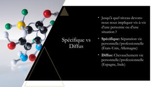 Spécifique vs
Diffus
• Jusqu'à quel niveau devons-
nous nous impliquer vis-à-vis
d'une personne ou d'une
situation ?
• Spécifique: Séparation vie
personnelle/professionnelle
(États-Unis, Allemagne)
• Diffus: Chevauchement vie
personnelle/professionnelle
(Espagne, Inde)
 
