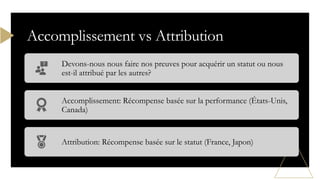 Accomplissement vs Attribution
Devons-nous nous faire nos preuves pour acquérir un statut ou nous
est-il attribué par les autres?
Accomplissement: Récompense basée sur la performance (États-Unis,
Canada)
Attribution: Récompense basée sur le statut (France, Japon)
 