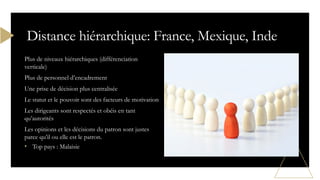 Plus de niveaux hiérarchiques (différenciation
verticale)
Plus de personnel d’encadrement
Une prise de décision plus centralisée
Le statut et le pouvoir sont des facteurs de motivation
Les dirigeants sont respectés et obéis en tant
qu’autorités
Les opinions et les décisions du patron sont justes
parce qu’il ou elle est le patron.
• Top pays : Malaisie
Distance hiérarchique: France, Mexique, Inde
 