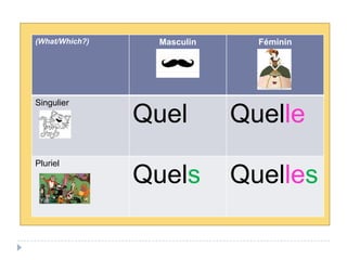 (What/Which?)
Singulier
Pluriel
Masculin
Féminin
Quel
Quelle
Quels
Quelles