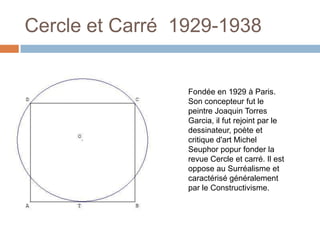Cercle et Carré  1929-1938<br />Fondée en 1929 à Paris. Son concepteur fut le peintre Joaquin Torres Garcia, il fut rejoin...