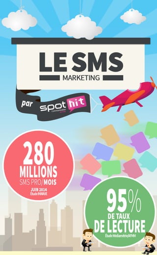 Le sms marketing par Spot Hit