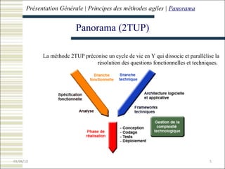Présentation Générale | Principes  des méthodes agiles |  Panorama Panorama (2TUP) La méthode 2TUP préconise un cycle de vie en Y qui dissocie et parallélise la résolution des questions fonctionnelles et techniques.   
