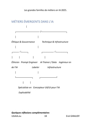 Les grandes familles de métiers en IA 2025.
UGAIA.eu 18 Erol GIRAUDY
MÉTIERS ÉMERGENTS DANS L'IA
│
┌───────────────────┼────────────────────┐
│ │
Éthique & Gouvernance Technique & Infrastructure
│ │
┌─────┴─────┐ ┌─────────┴─────────┐
│ │ │ │
Éthicien Prompt Engineer AI Trainer / Data Ingénieur en
de l'IA Labeler Infrastructure
│ │
└─────────────┐ ┌─────────────┘
│ │
Spécialiste en Concepteur UX/UI pour l'IA
Explicabilité
Quelques réflexions complémentaires
 
