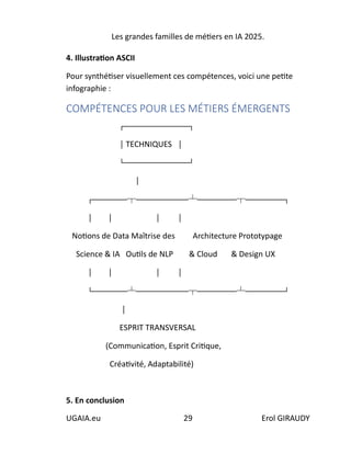 Les grandes familles de métiers en IA 2025.
UGAIA.eu 29 Erol GIRAUDY
4. Illustration ASCII
Pour synthétiser visuellement ces compétences, voici une petite
infographie :
COMPÉTENCES POUR LES MÉTIERS ÉMERGENTS
┌───────────────┐
│ TECHNIQUES │
└───────────────┘
│
┌────────┬────────────┴─────────┬─────────┐
│ │ │ │
Notions de Data Maîtrise des Architecture Prototypage
Science & IA Outils de NLP & Cloud & Design UX
│ │ │ │
└────────┴────────────┬─────────┴─────────┘
│
ESPRIT TRANSVERSAL
(Communication, Esprit Critique,
Créativité, Adaptabilité)
5. En conclusion
 