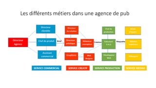 Les metiers de la communication 2016 | PPTX