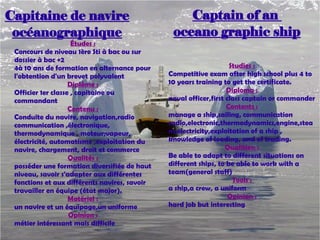 Capitaine de navire                                Captain of an
 océanographique                                oceano graphic ship
                     Études :
 Concours de niveau 1ère Sti à bac ou sur
 dossier à bac +2
 4à 10 ans de formation en alternance pour                          Studies :
 l'obtention d'un brevet polyvalent            Competitive exam after high school plus 4 to
                    Diplôme :                  10 years training to get the certificate.
 Officier 1er classe , capitaine ou                                Diploma :
 commandant                                    naval officer,first class captain or commander
                    Contenu :                                      Contents :
 Conduite du navire, navigation,radio          manage a ship,sailing, communication
 communication ,électronique,                  radio,electronic,thermodynamics,engine,stea
 thermodynamique , moteur;vapeur,              m,electricity,exploitation of a ship ,
 électricité, automatisme ,exploitation du     knowledge of loading, and of trading.
 navire, chargement, droit et commerce                             Qualities: :
                    Qualités :                 Be able to adapt to different situations on
 posséder une formation diversifiée de haut    different ships, to be able to work with a
 niveau, savoir s'adapter aux différentes      team(general staff)
 fonctions et aux différents navires, savoir                         Tools :
 travailler en équipe (état major).            a ship,a crew, a uniform
                    Matériel :                                      Opinion :
 un navire et un équipage,un uniforme          hard job but interesting
                    Opinion :
 métier intéressant mais difficile
 