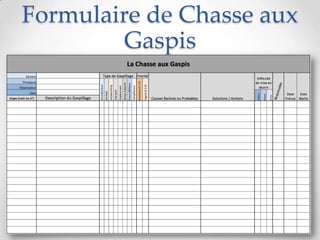 Formulaire de Chasse aux
Gaspis
 