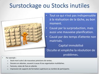 Surstockage ou Stocks inutiles
• Par exemple :
o Stock mort suite à de mauvaises prévisions de ventes.
o Dossiers en attentes, souvent à cause d’une organisation multitâches.
o Factures, notes de frais en attente.
o Impression de supports de formation supérieure au nombre de participants.
• Tout ce qui n’est pas indispensable
à la réalisation de la tâche, au bon
moment.
• Causé par la surproduction, mais
aussi une mauvaise planification.
• Causé par des temps d’attente non
maitrisés.
Capital immobilisé
Occulte et empêche la résolution de
problèmes.
 