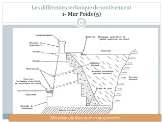 10
Les différentes technique de soutènement
1- Mur Poids (5)
Morphologie d’un mur en maçonnerie
 
