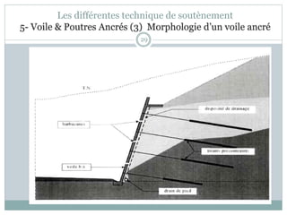 29
Les différentes technique de soutènement
5- Voile & Poutres Ancrés (3) Morphologie d’un voile ancré
 