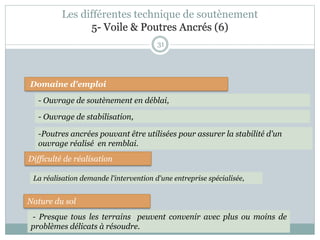 31
Domaine d'emploi
- Ouvrage de soutènement en déblai,
Difficulté de réalisation
Nature du sol
La réalisation demande l'intervention d'une entreprise spécialisée,
- Presque tous les terrains peuvent convenir avec plus ou moins de
problèmes délicats à résoudre.
-Poutres ancrées pouvant être utilisées pour assurer la stabilité d'un
ouvrage réalisé en remblai.
- Ouvrage de stabilisation,
Les différentes technique de soutènement
5- Voile & Poutres Ancrés (6)
 