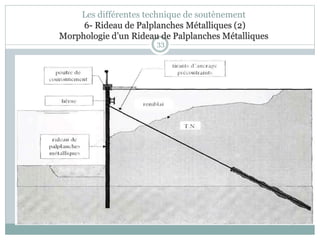 33
Les différentes technique de soutènement
6- Rideau de Palplanches Métalliques (2)
Morphologie d’un Rideau de Palplanches Métalliques
 