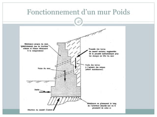 Fonctionnement d’un mur Poids
47
 