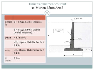 50
Semel
le
B = 0.35 à 0.40 H (bon sol)
B = 0.45 à 0.60 H (sol de
qualité moyenne)
patin = B/2 à B/5
=H/12 pour H de l'ordre de 7
à 9 m.
evoile =H/18 pour H de l'ordre de 3
à 4 m
e
semelle
 evoile
Dimensionnement courant
2- Mur en Béton Armé
 