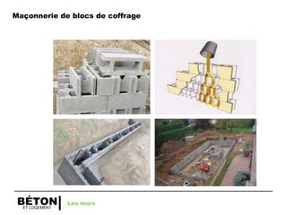 ET LOGEMENT
BÉTON Les murs
Maçonnerie de blocs de coffrage
 