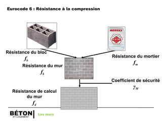 ET LOGEMENT
BÉTON
Résistance du bloc
fb
Résistance du mortier
fm
Résistance du mur
fk
Résistance de calcul
du mur
fd
Coefficient de sécurité
γM
Les murs
Eurocode 6 : Résistance à la compression
 