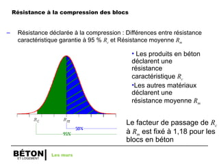 ET LOGEMENT
BÉTON
Résistance à la compression des blocs
– Résistance déclarée à la compression : Différences entre résistance
caractéristique garantie à 95 % Rc et Résistance moyenne Rm
• Les produits en béton
déclarent une
résistance
caractéristique Rc
•Les autres matériaux
déclarent une
résistance moyenne Rm
Le facteur de passage de Rc
à Rm est fixé à 1,18 pour les
blocs en béton
Les murs
 