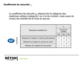 ET LOGEMENT
BÉTON
Le coefficient de sécurité γM dépend de la catégorie des
matériaux utilisés (catégorie I ou II et du mortier), mais aussi du
niveau de contrôle de la mise en œuvre.
γm
Niveaux de
contrôle
Maçonnerie constituée de :
IL3 IL2 IL1
Eléments de Catégorie I, mortier performanciel 1,5 2,0 2,5
Eléments de Catégorie I, mortier de recette 1,7 2,2 2,7
Eléments de Catégorie II, tout mortier 2,5 3,0 3,5
Les murs
Coefficient de sécurité γM
 
